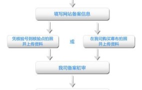 域名备案怎么弄，域名备案详细流程