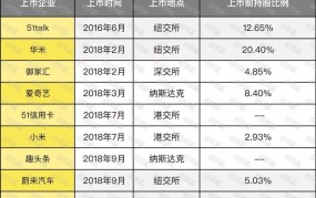 如何评估创业项目的投资回报率？