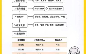 创业平台如何协助初创企业提升竞争力？