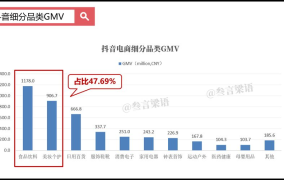 电商卖什么最赚钱？热门品类揭秘