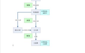 电商平台商户如何查询订单？操作步骤详解