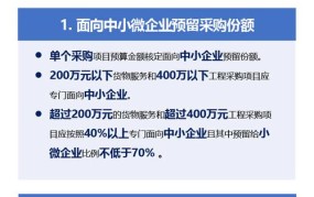 2024年新兴行业创业项目有哪些机遇？