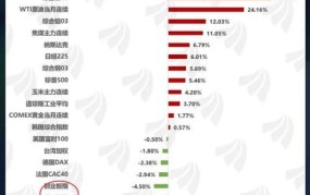 创业项目如何应对突发市场变化？