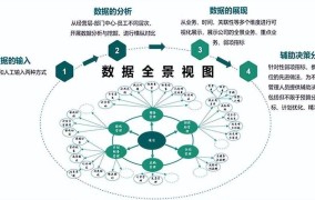 创业项目如何量化成果？数据驱动决策难吗？