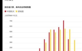 小城市创业项目排行榜最新名单