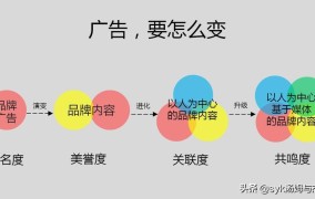 网络创业项目如何进行品牌推广？有哪些策略？