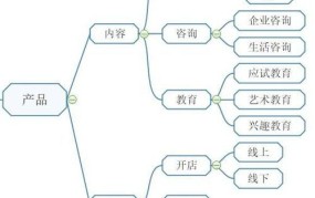 电商创业项目有哪些选择思路和方法呢