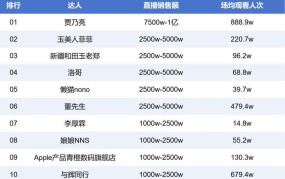 电子商务公司盘点，哪些企业值得一观？