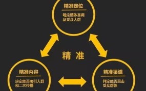 如何提高网店转化率？有哪些实用技巧？