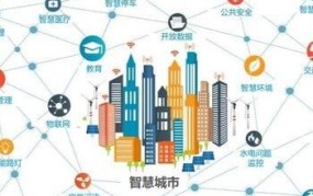 2025年，创业项目如何结合物联网和人工智能进行智慧城市的建设？