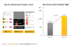 2024年适合年轻人创业的项目预测，哪些行业将崛起？