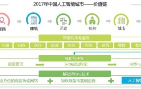 2025年线上教育培训项目怎么做？竞争态势怎样？