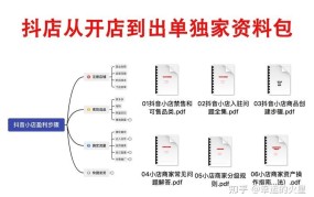 网店出售流程是怎样的？网店出售中需要注意哪些问题？