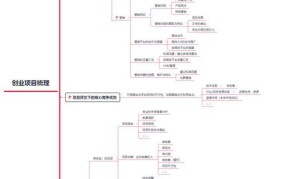 创业的功能有哪些？如何充分发挥其价值？