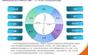 创业项目推荐的几种方式( )