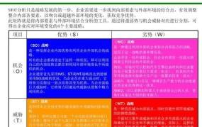 创业者在2025年应避免哪些项目？有何风险提示？