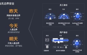 哪些创业平台适合初创企业进行用户画像？