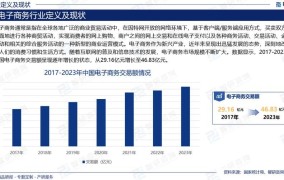 电子商务平台发展趋势分析未来在哪？