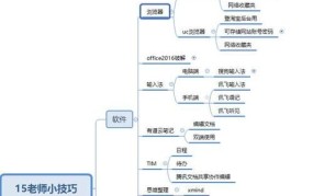 淘宝运营工作职责是什么？需要掌握哪些技能？