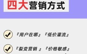 电商营销具体是做什么？有哪些实用技巧？