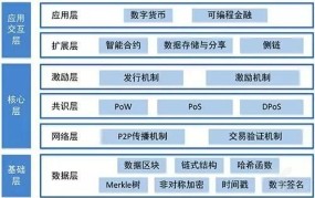 2025年，金融科技领域的创业项目将如何推动数字货币和区块链金融的发展？