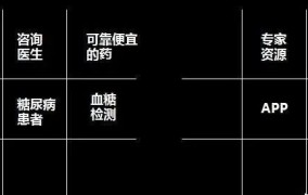 短视频如何选题？才能引起观众共鸣？