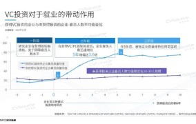 创业项目与创新能力息息相关