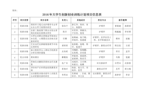 syb创业项目推荐里，哪些项目适合初入职场的大学生？