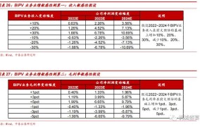 投产比如何计算？有哪些影响因素？