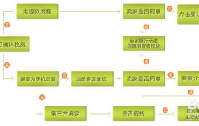 淘宝投诉店铺操作步骤是怎样的？轻松查看流程