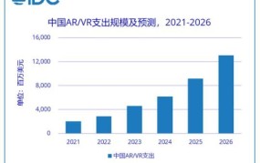 2025年，虚拟现实和增强现实技术将如何应用于创业项目中？