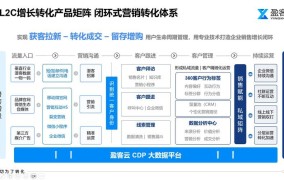 B2B电子商务网，企业合作新渠道