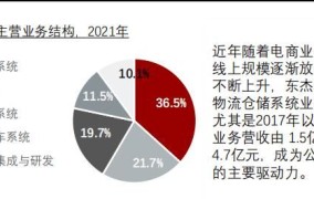 2025年，哪些创业项目将引领智能物流的变革？