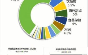 创业项目市场调研的类型有哪些呢英语