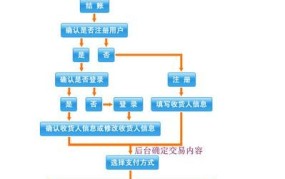 淘宝网货到付款购物流程是怎样的？安全吗？