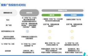 投流广告如何结合用户社交行为？提高投放相关性？