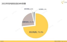 电商真的那么赚钱吗？深度分析行业现状