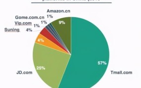 天猫和淘宝的区别在哪里？购物时如何选择？