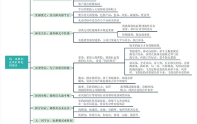 创业精神具备哪些特点？如何培养和保持？