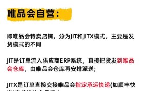 电商分类解读，它们有何不同特点？