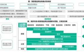 电商孵化平台盈利模式分析：靠什么赚钱？