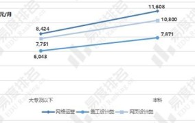 电商行业就业前景如何？好找工作吗？