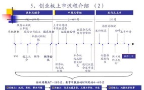 45岁想创业该如何选择项目？创业版开通有哪些具体步骤？