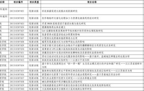 大学生创业项目名称推荐关于农业