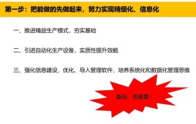 2025年，电子商务领域的创业项目将如何结合大数据和人工智能进行智能电商和智能零售的优化？