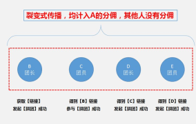 淘宝店推广方法有哪些？如何提高曝光率？