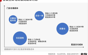 开设电商需要多少投资？成本构成详细解析