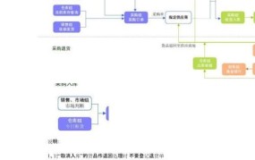 淘宝网购流程复杂吗？有哪些注意事项？