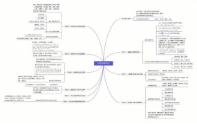 电子商务核心知识点归纳，让你快速掌握电商精髓