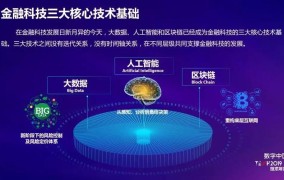 2025年，创业项目如何借助人工智能和区块链技术进行智能金融和智能理财的创新？